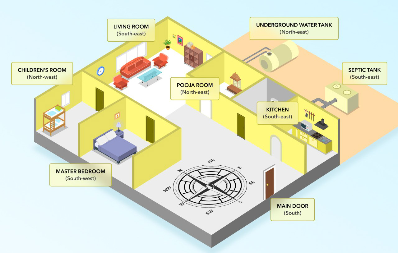 Residential Vasthu Consultation